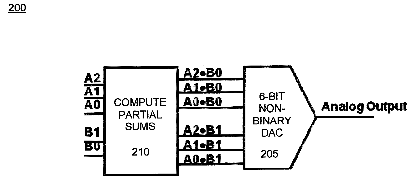 Multiplying-adding return to zero digital to analog converter circuit and method