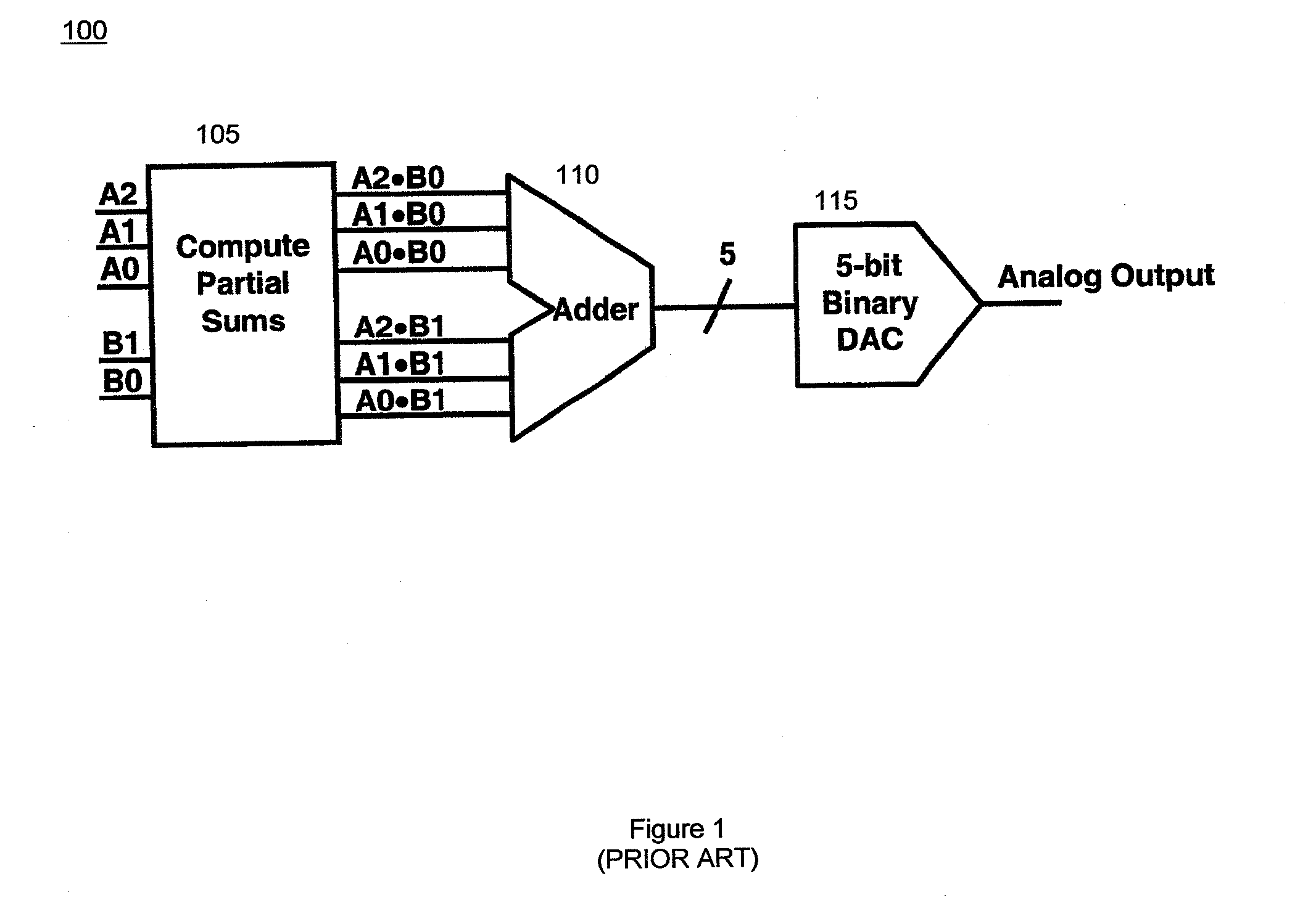 Multiplying-adding return to zero digital to analog converter circuit and method