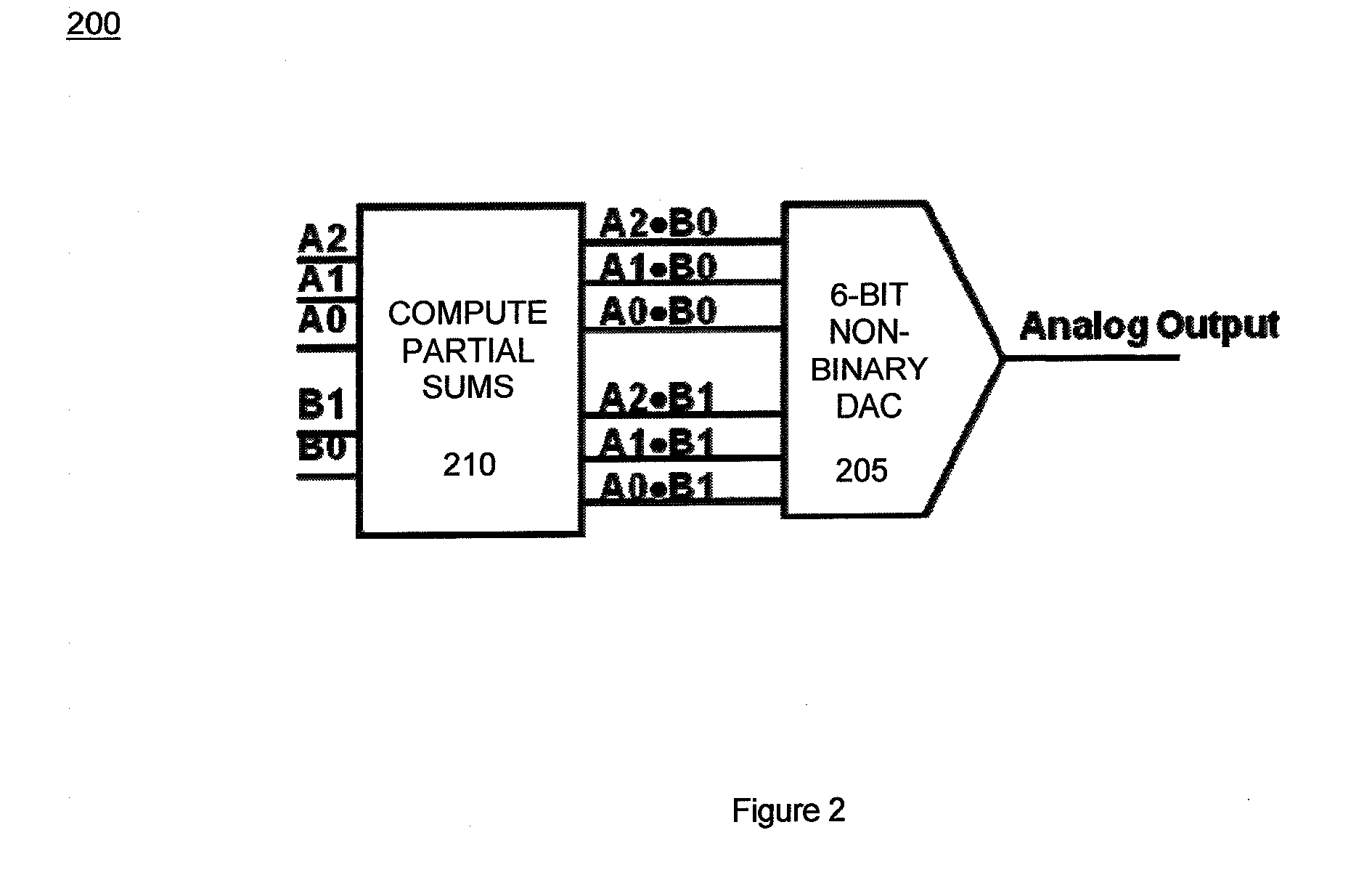 Multiplying-adding return to zero digital to analog converter circuit and method