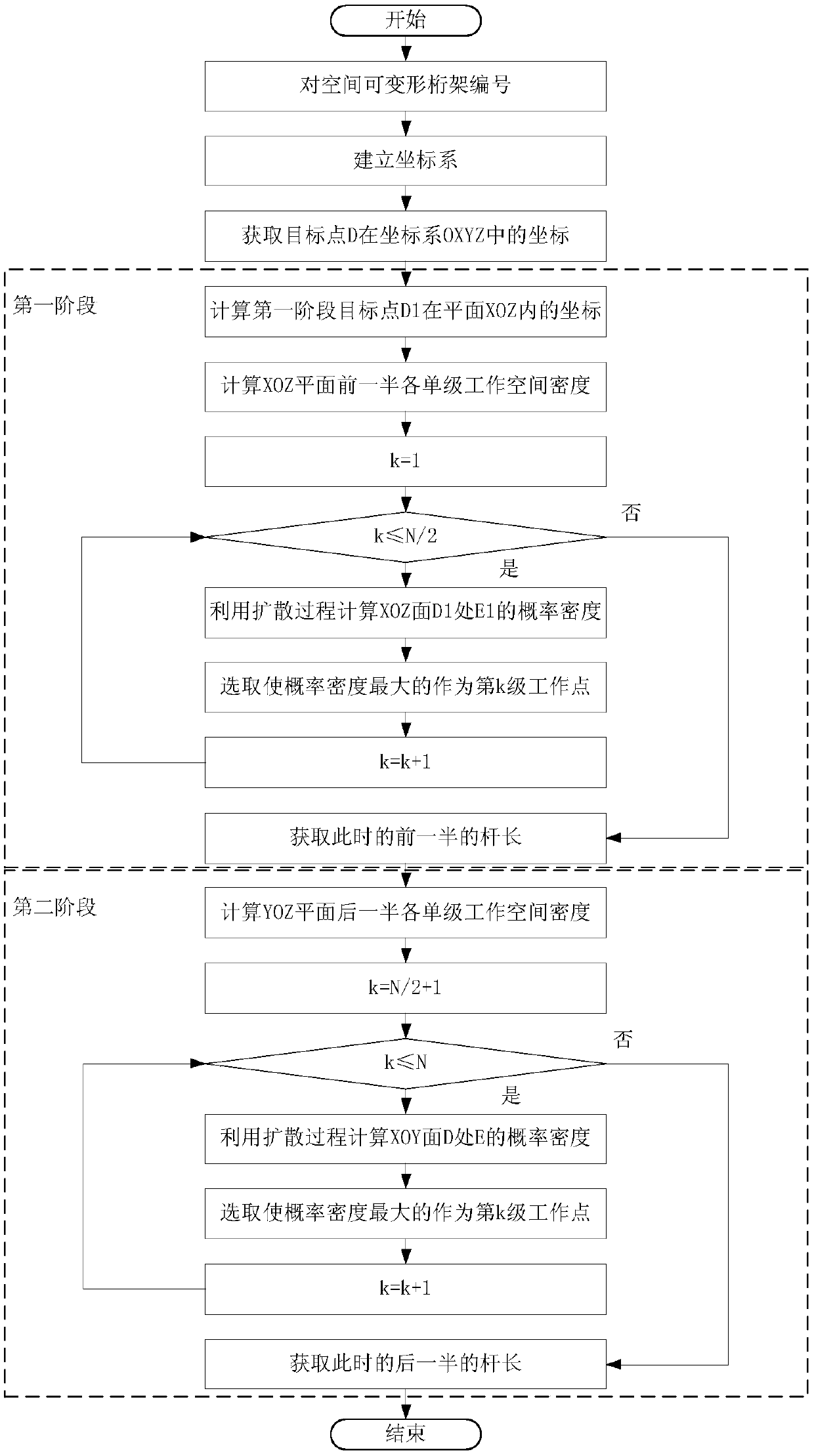 Space-deformable truss inverse kinematic calculation method and system