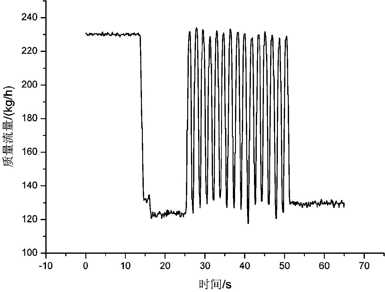 A self-checking device for dynamic response characteristics of liquid flowmeter