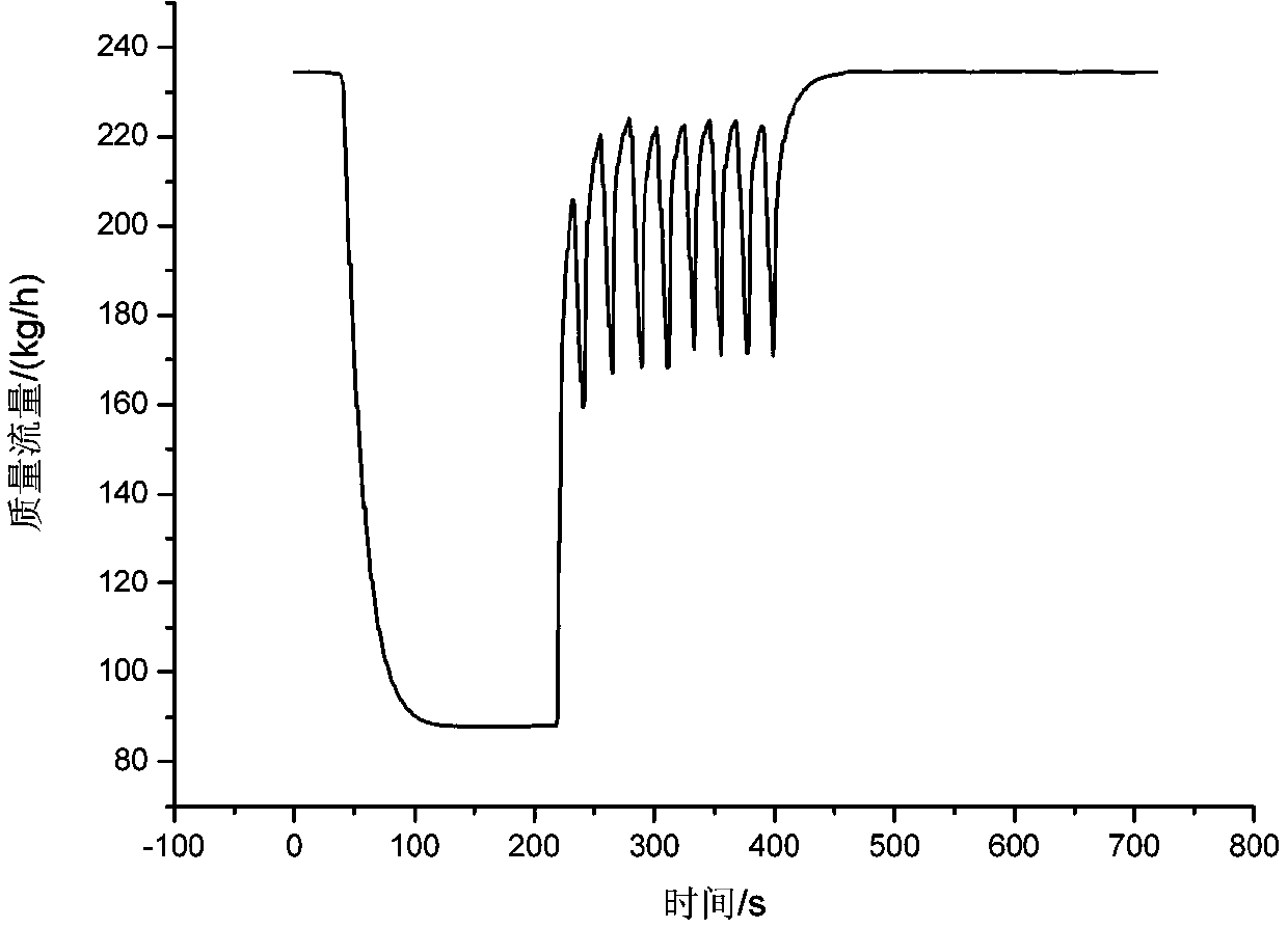 A self-checking device for dynamic response characteristics of liquid flowmeter