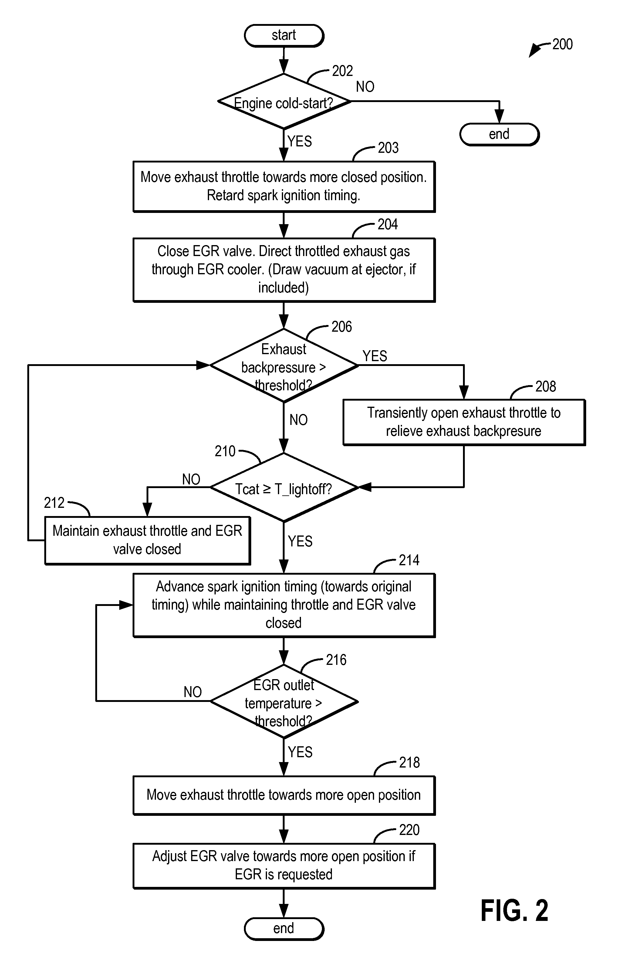 Method and system for catalyst temperature control