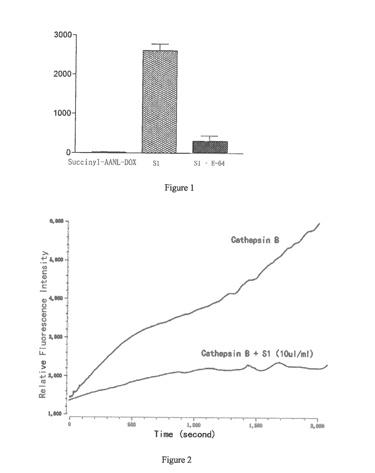 Legumain activated doxorubicin derivative as well as preparation method and application thereof