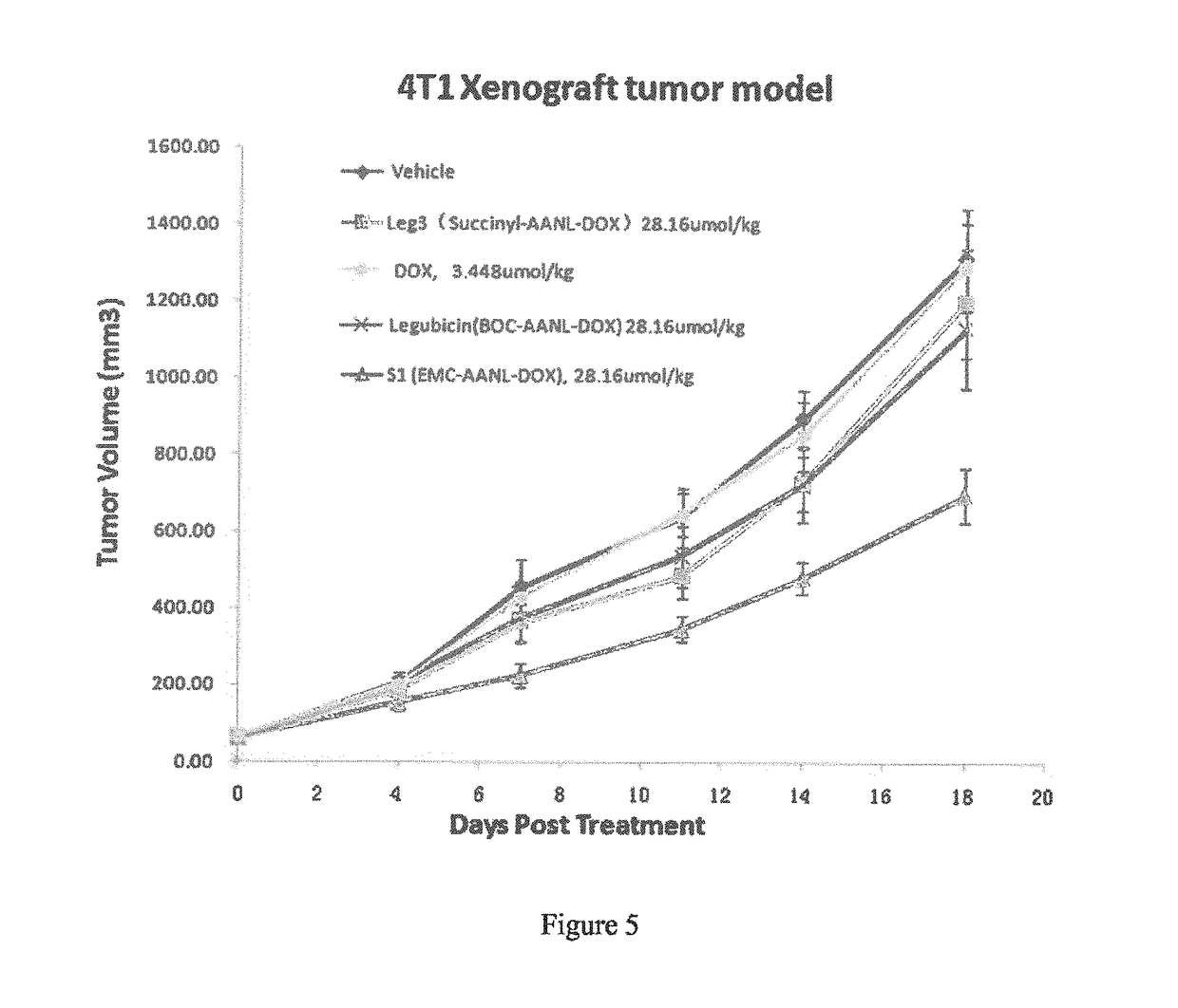 Legumain activated doxorubicin derivative as well as preparation method and application thereof