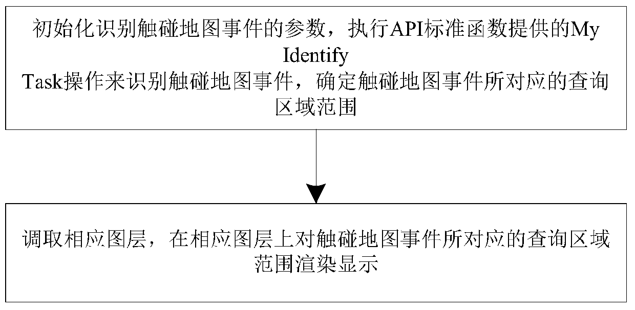 A rendering method, server and system for a map query area