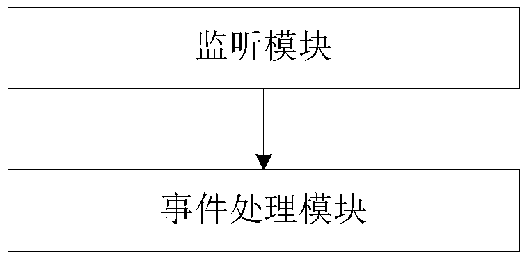 A rendering method, server and system for a map query area