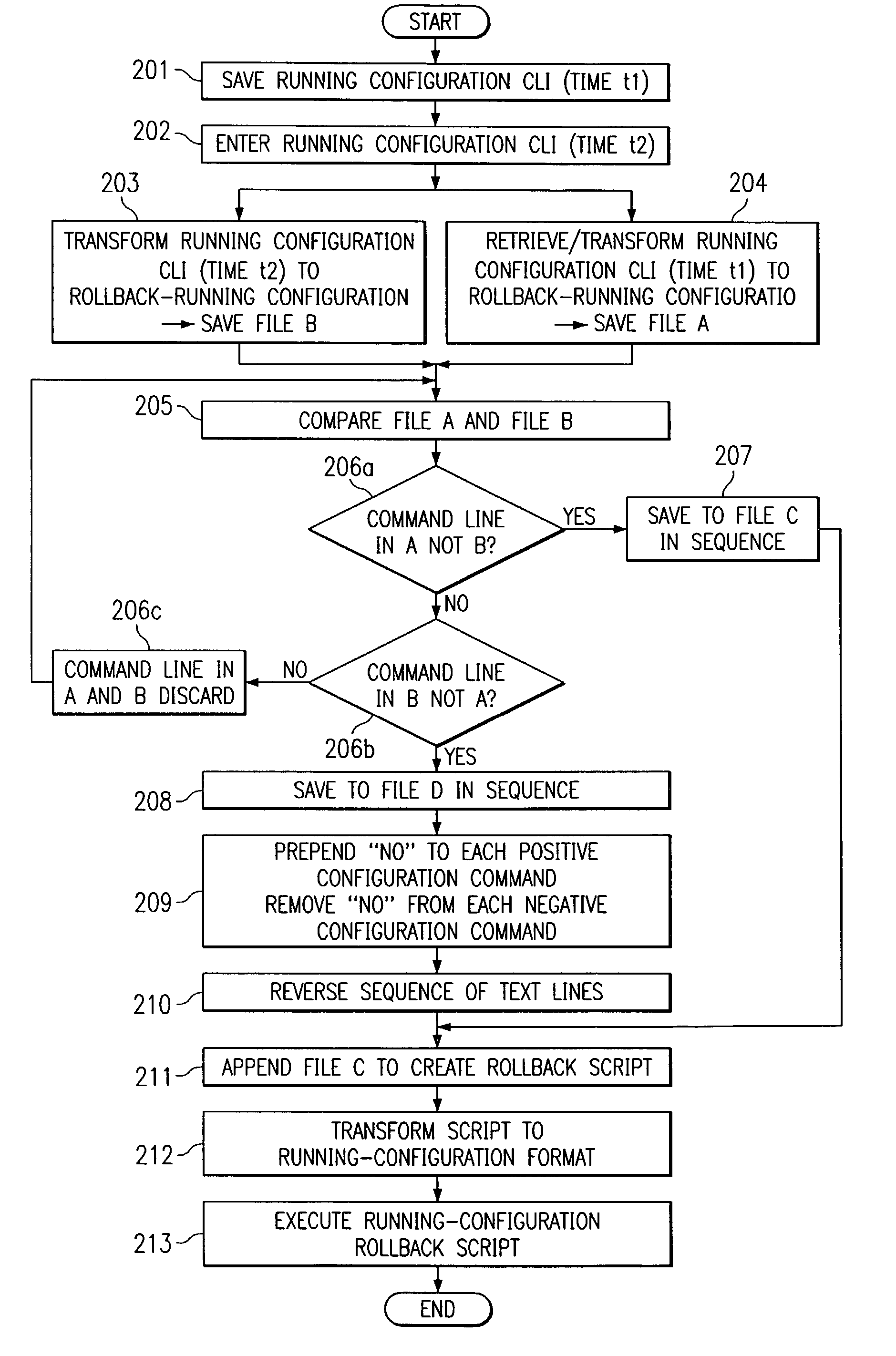 Configuration rollback