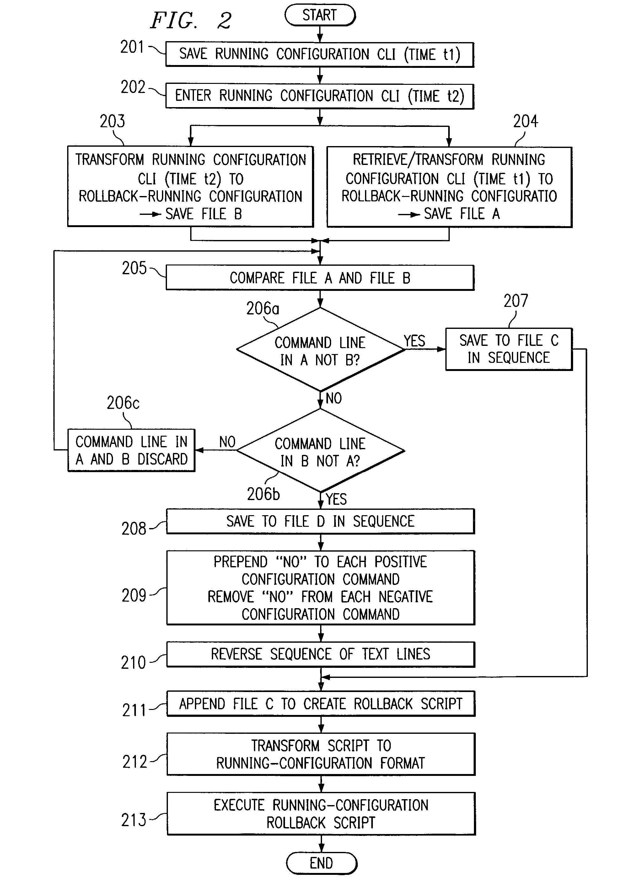 Configuration rollback