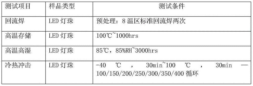 High-reliability copper alloy bonding wire for microelectronic packaging and manufacturing method thereof