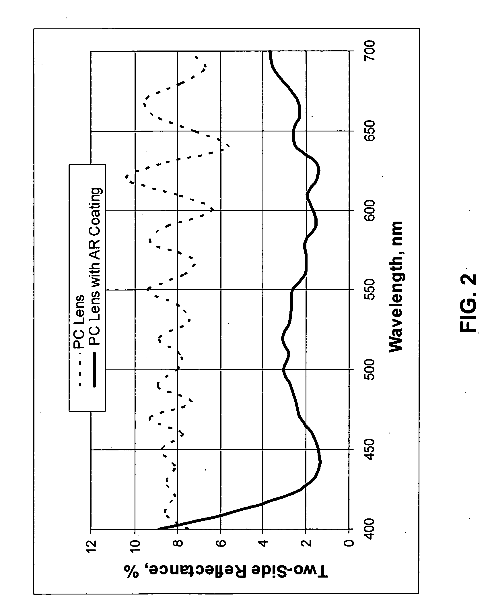 Antireflective coating compositions and methods for depositing such coatings