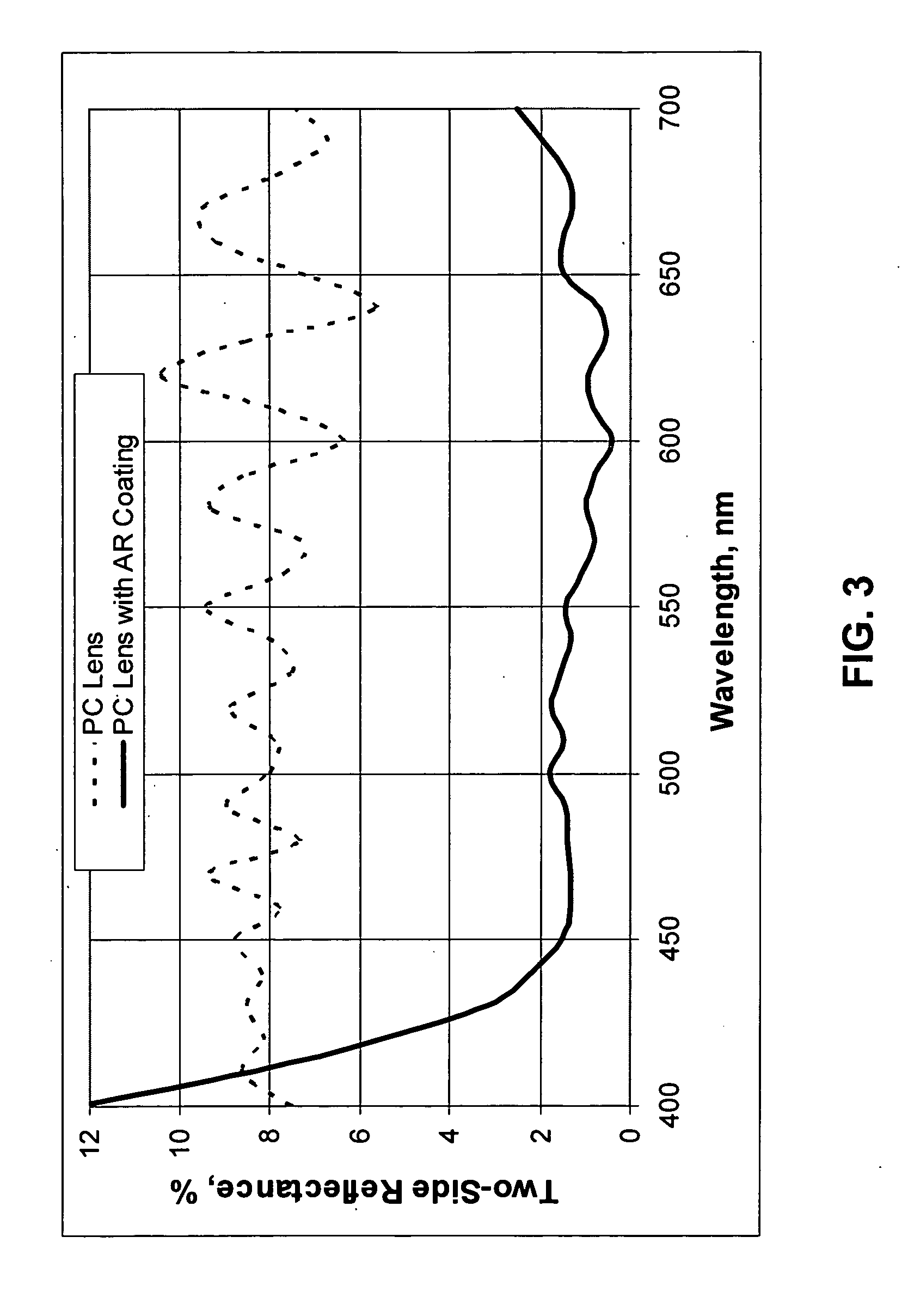 Antireflective coating compositions and methods for depositing such coatings