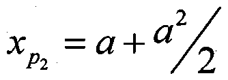 A Curvature Adaptive Orbit Drawing Method