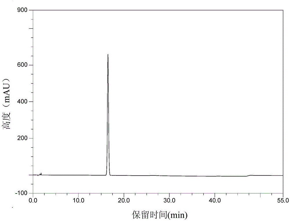 Crystal form of Pralatrexate, pharmaceutical composition containing same, preparation method and application thereof