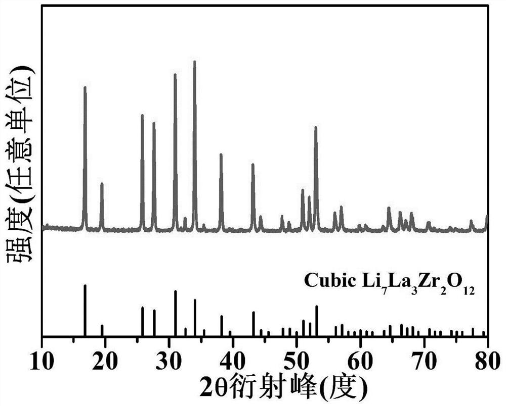 Oxide ceramic composite solid electrolyte, its preparation method and application