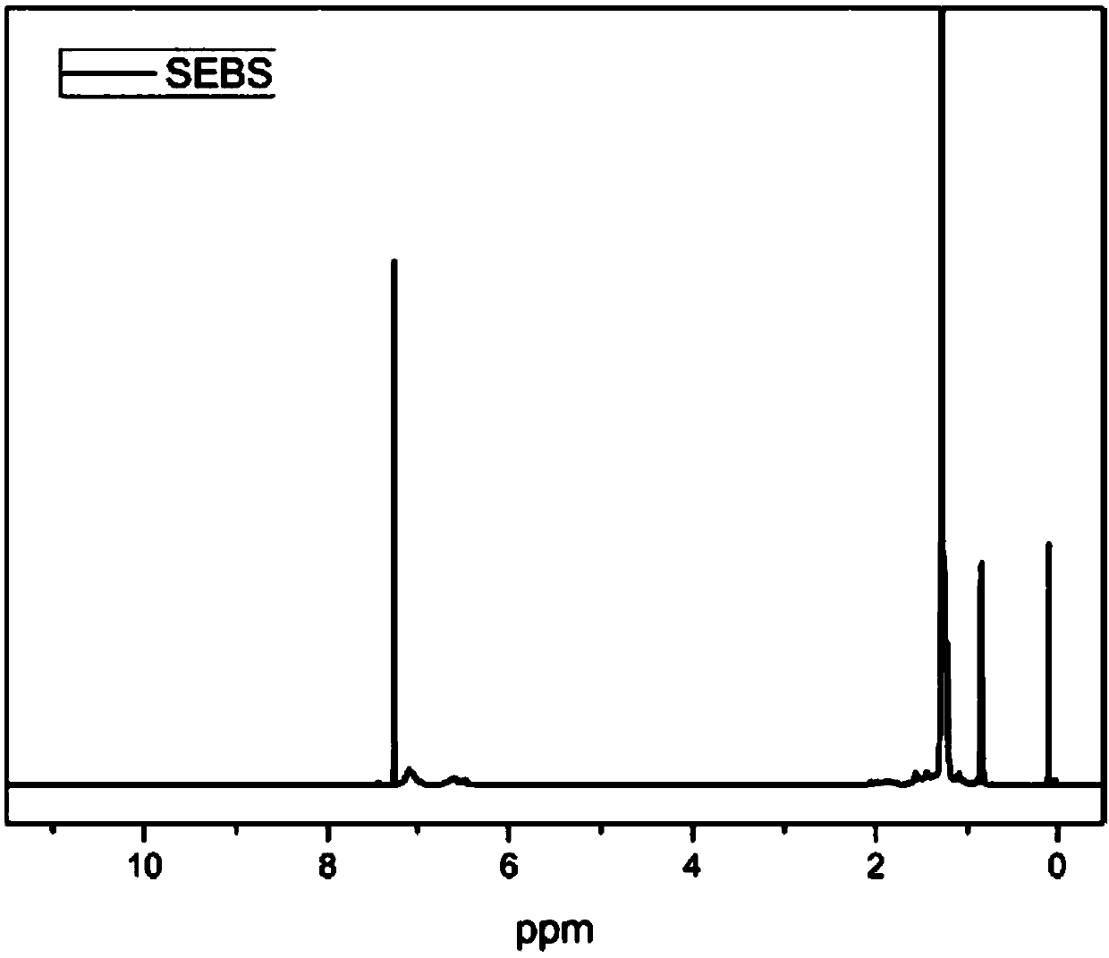 Metal porphyrin polystyrene elastomer and preparation method and application thereof