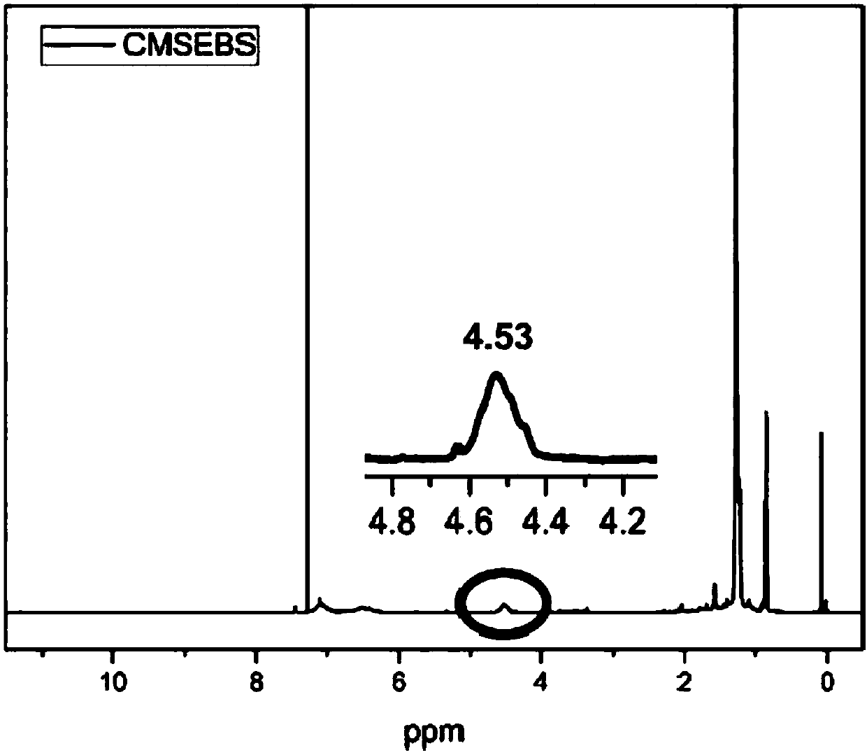 Metal porphyrin polystyrene elastomer and preparation method and application thereof