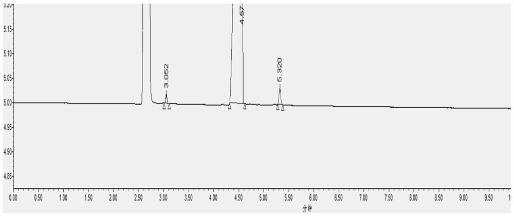 Preparation method of glycolide