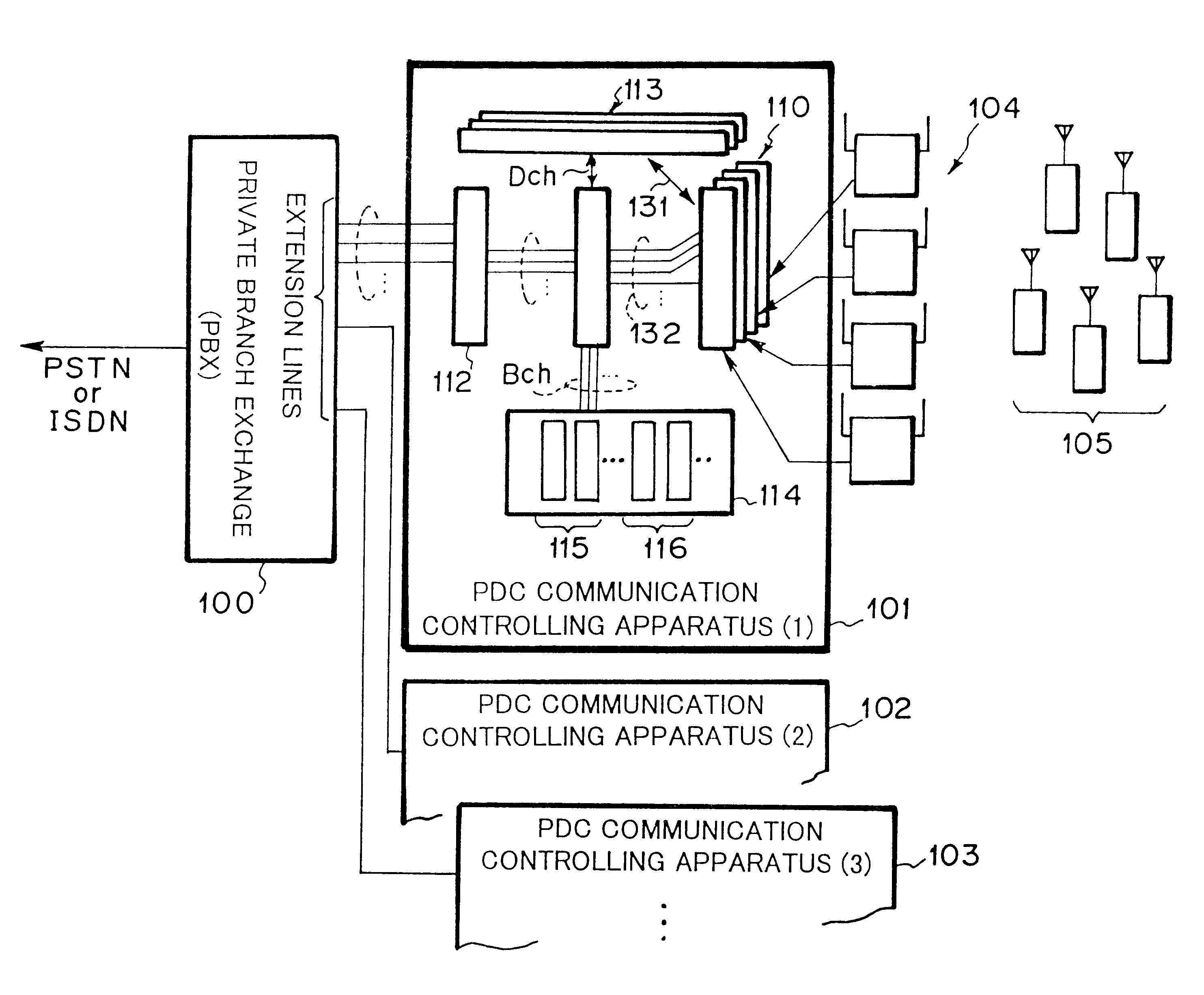 PDC (personal digital cellular) communication controlling apparatus and system thereof