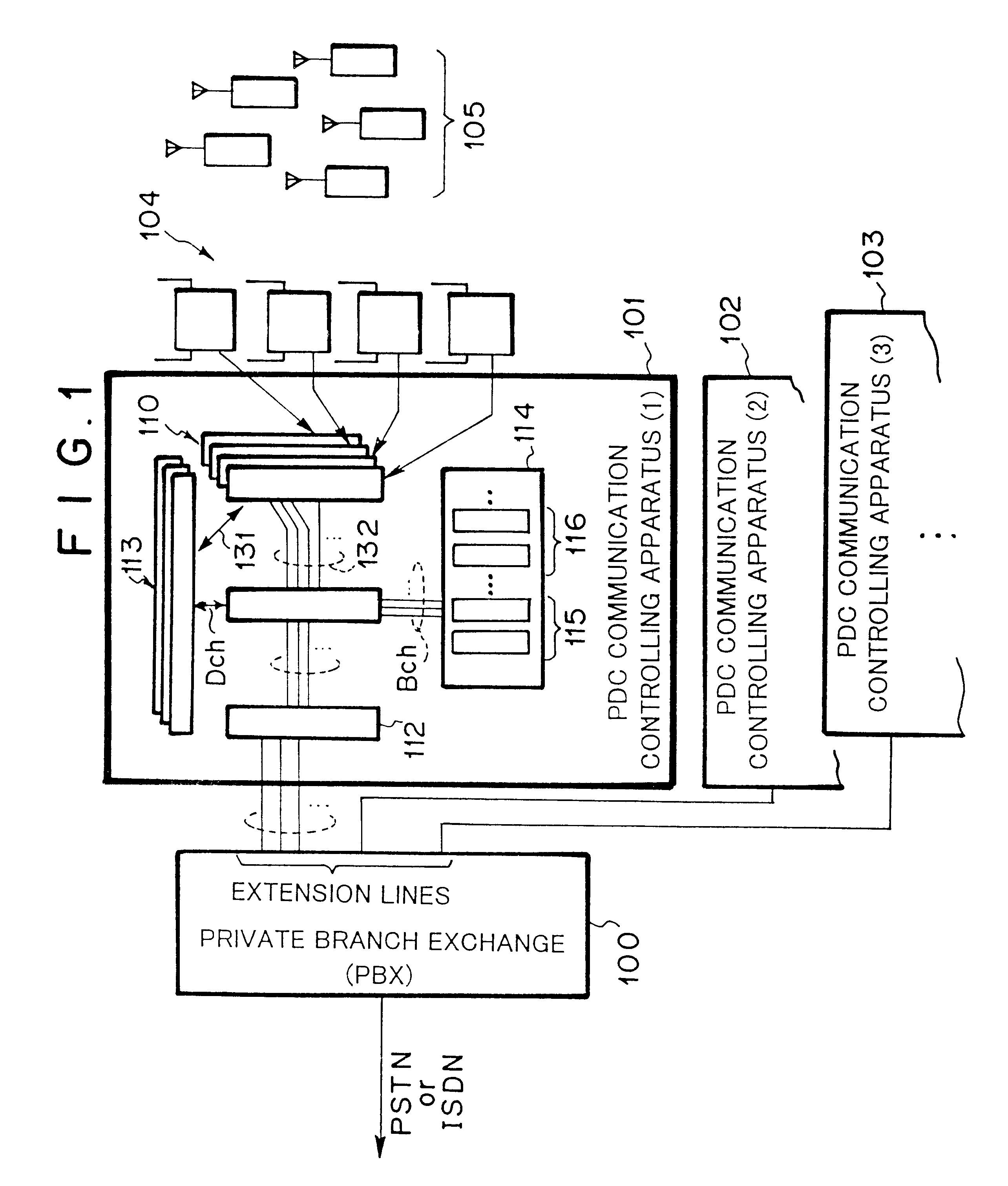 PDC (personal digital cellular) communication controlling apparatus and system thereof
