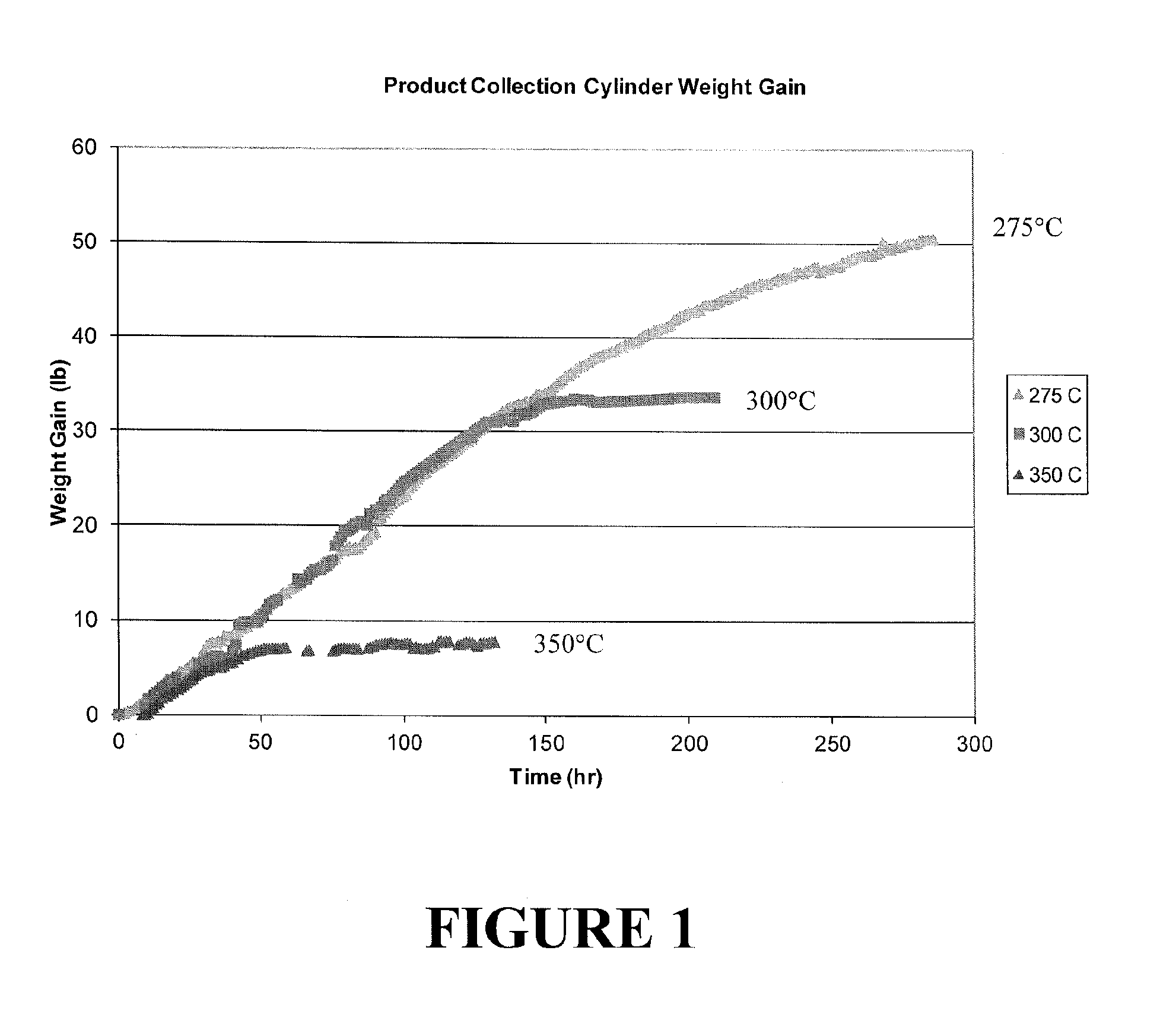 Process for producing 2,3,3,3-tetrafluoropropene