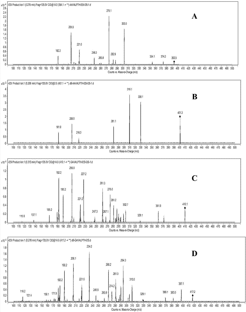 Method for detecting in-vitro exposed hemoglobin adduct for evaluating acrylamide and application