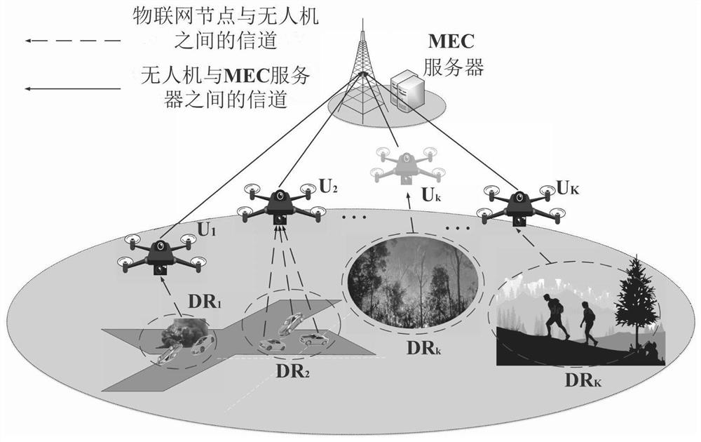 Method for maximizing multi-unmanned aerial vehicle architecture income