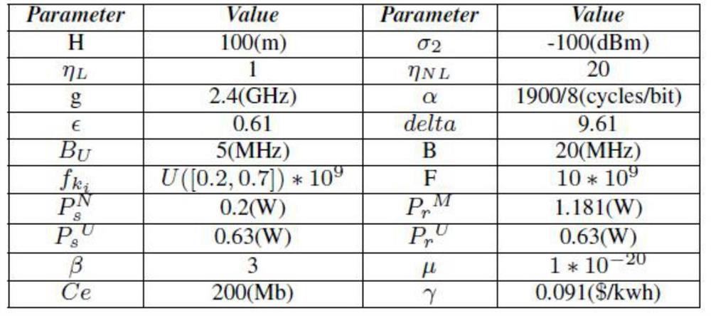 Method for maximizing multi-unmanned aerial vehicle architecture income