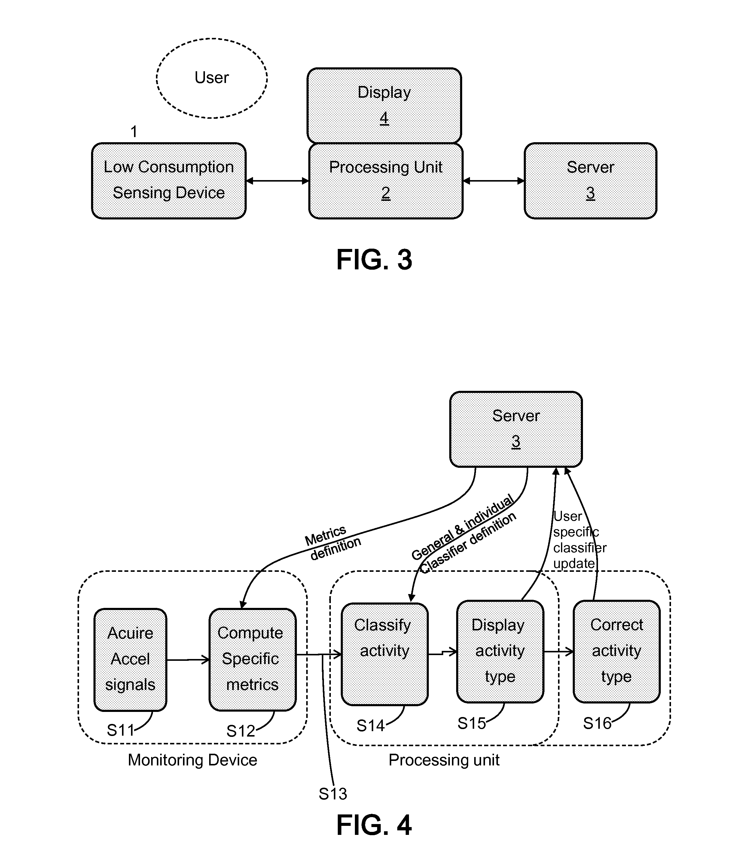 System and Method to Recognize Activities Performed by an Individual