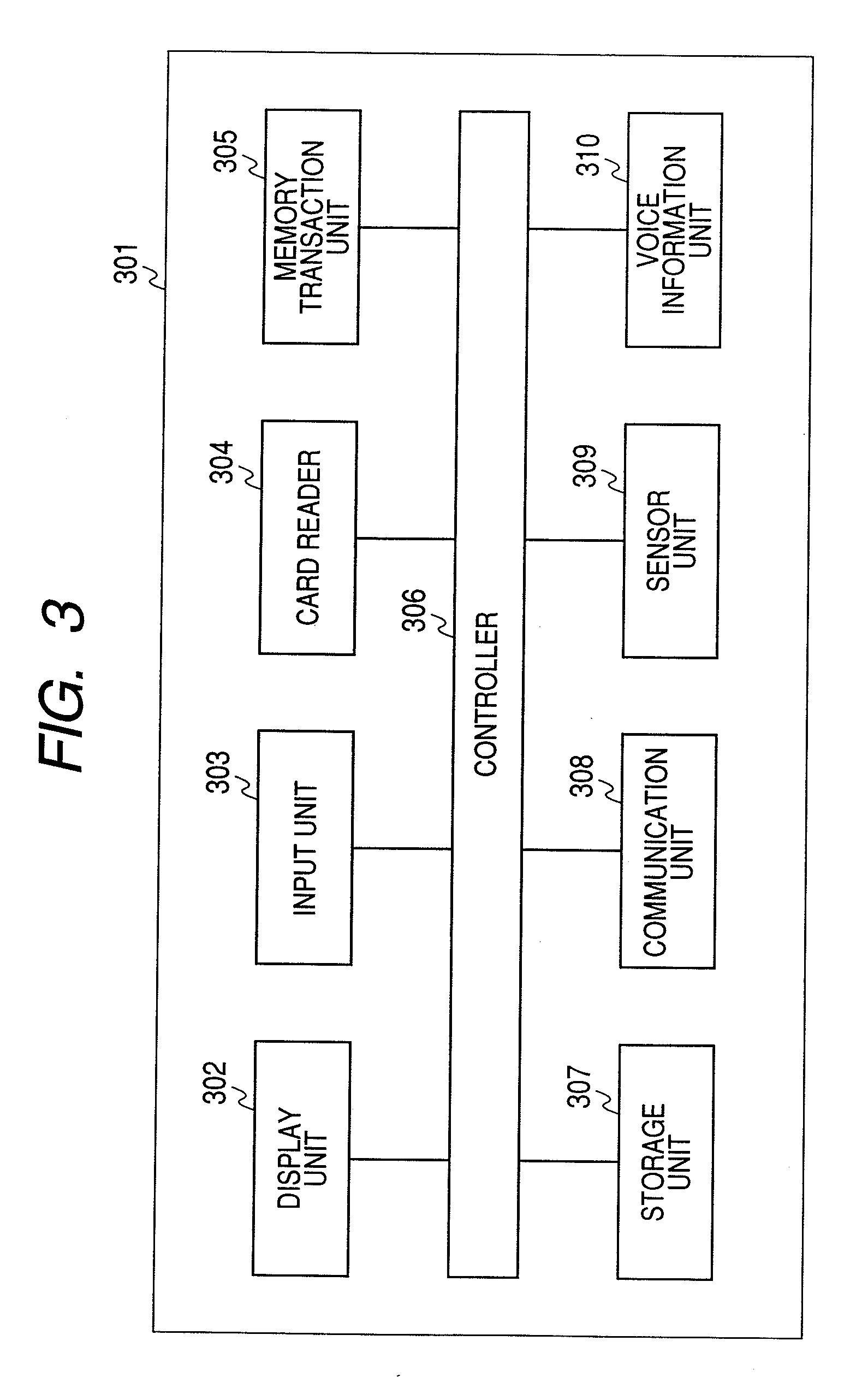 Information Display Device And Information Display Method