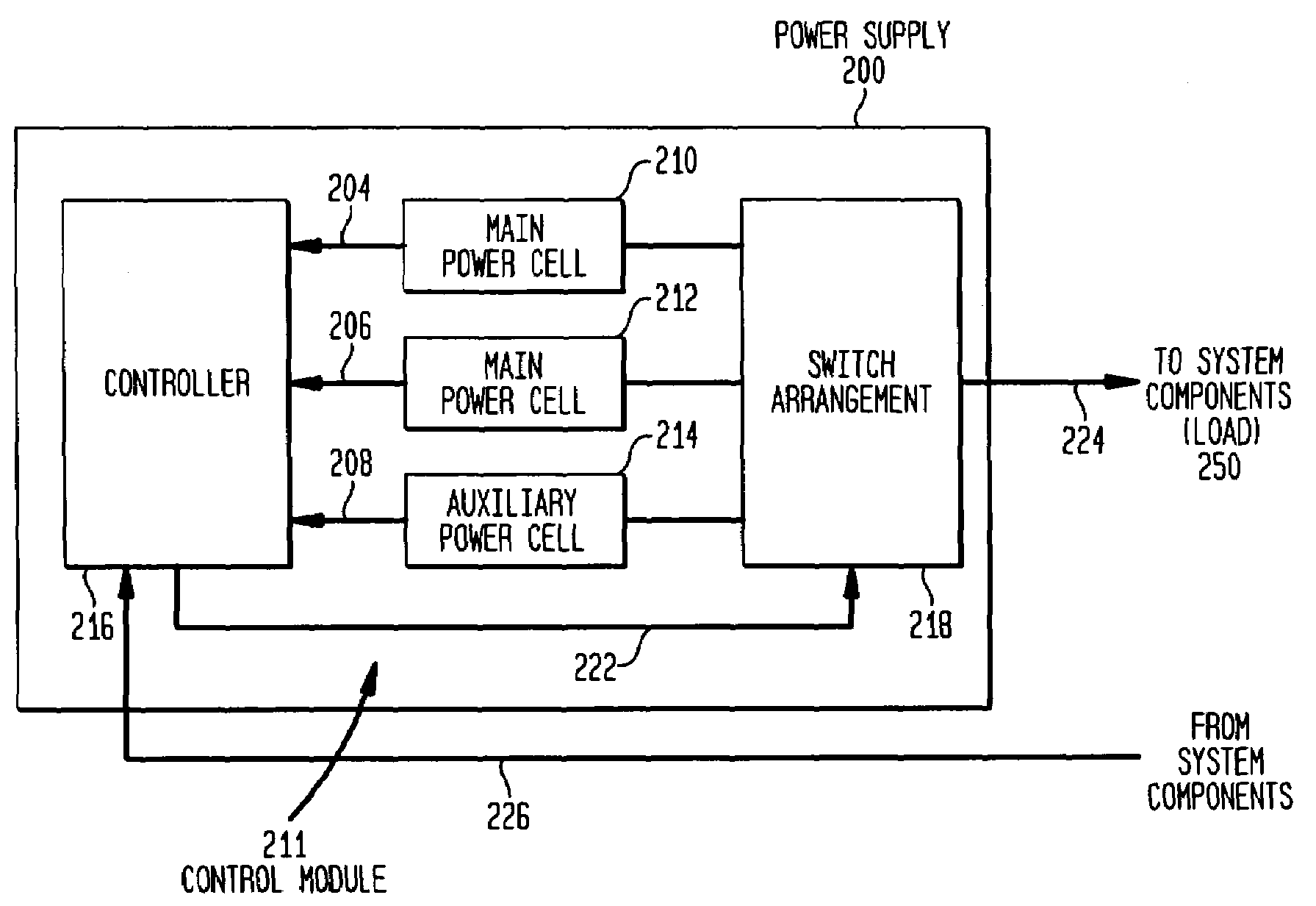 Power supply having an auxiliary power cell