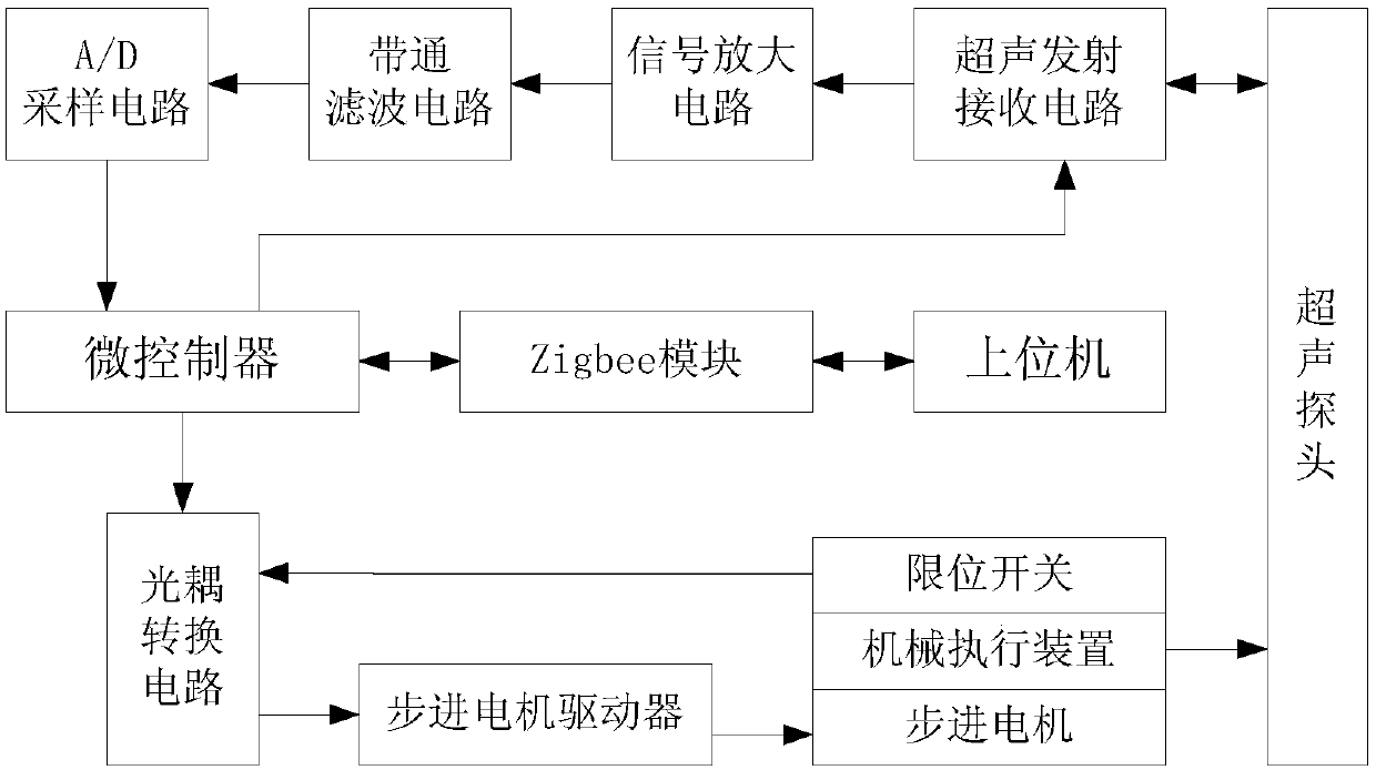 Ultrasonic detection system