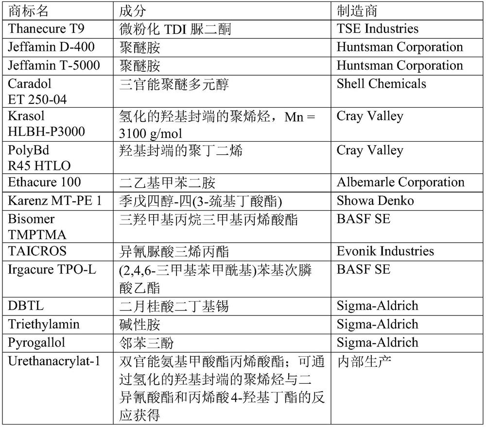 Mass fixable by actinic radiation, and use of said mass