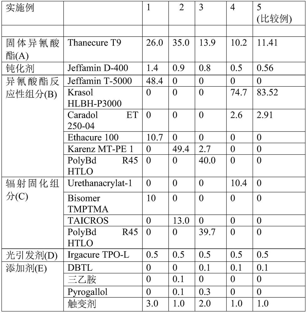 Mass fixable by actinic radiation, and use of said mass