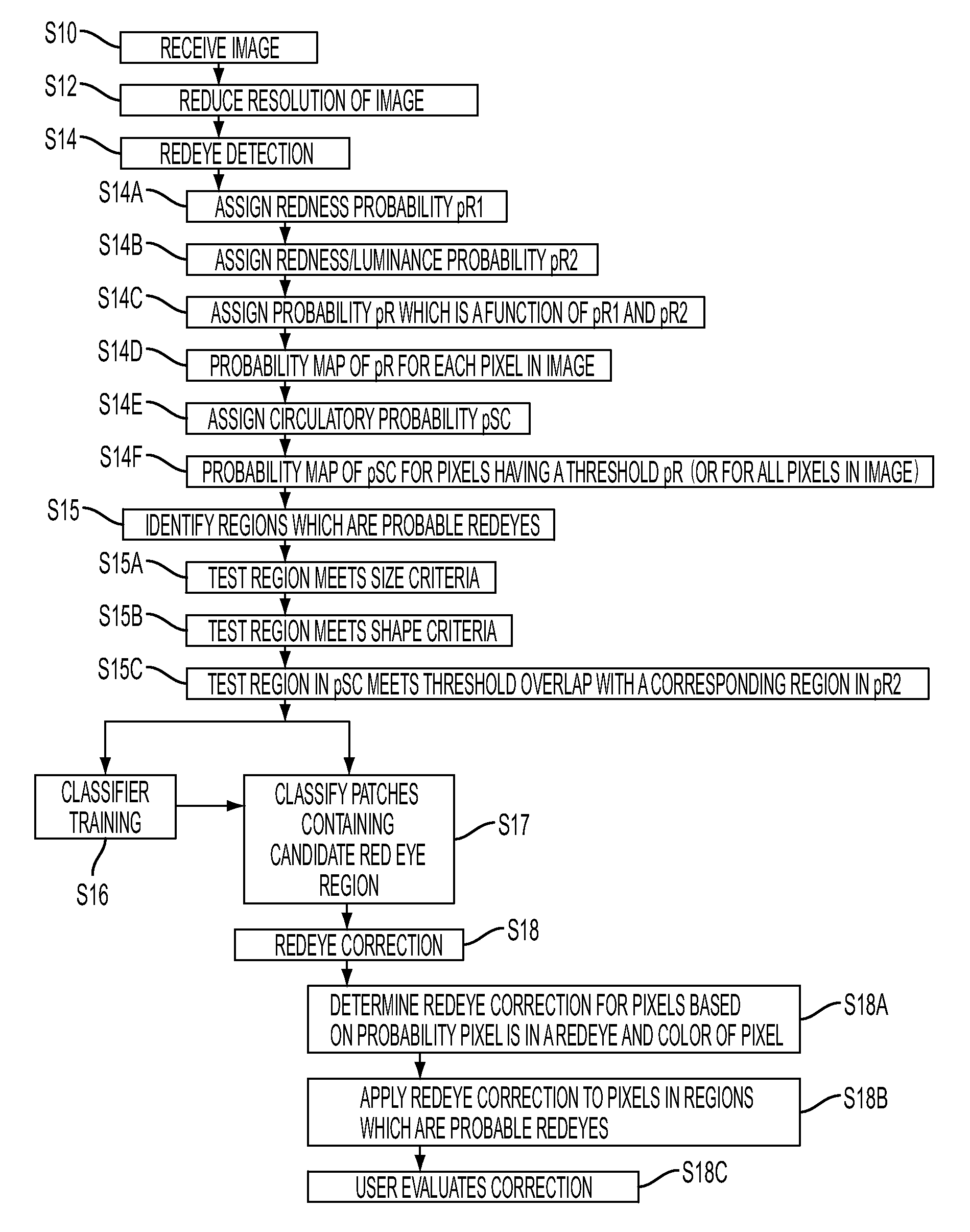 Red eye detection and correction