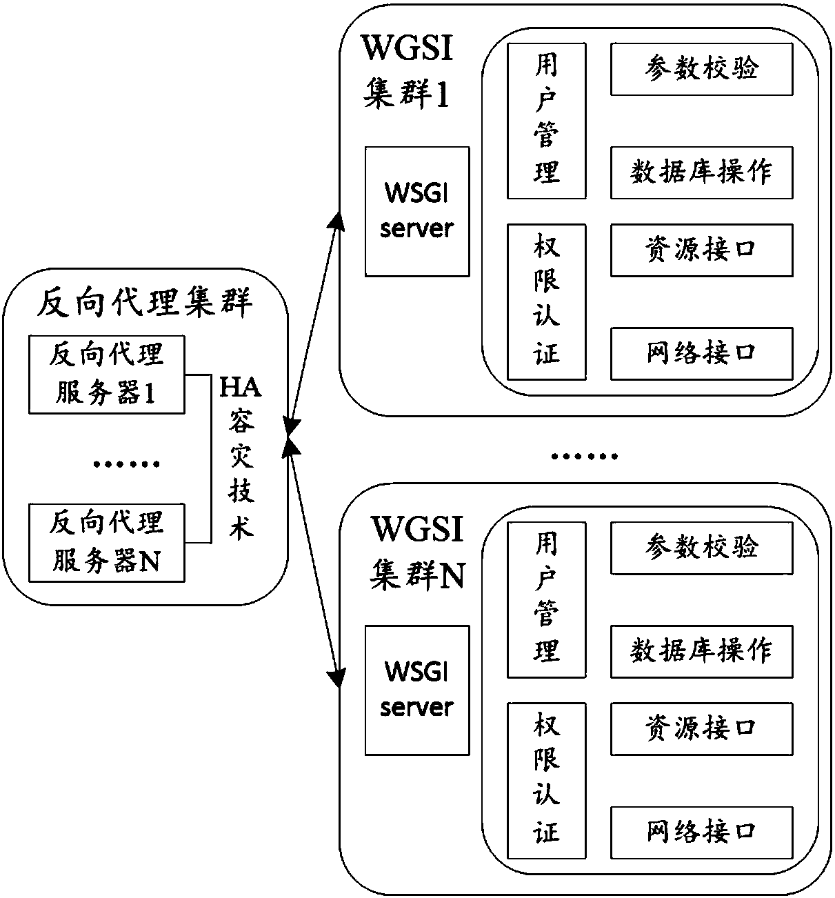 Virtual instance scheduling system and method based on cloud platform