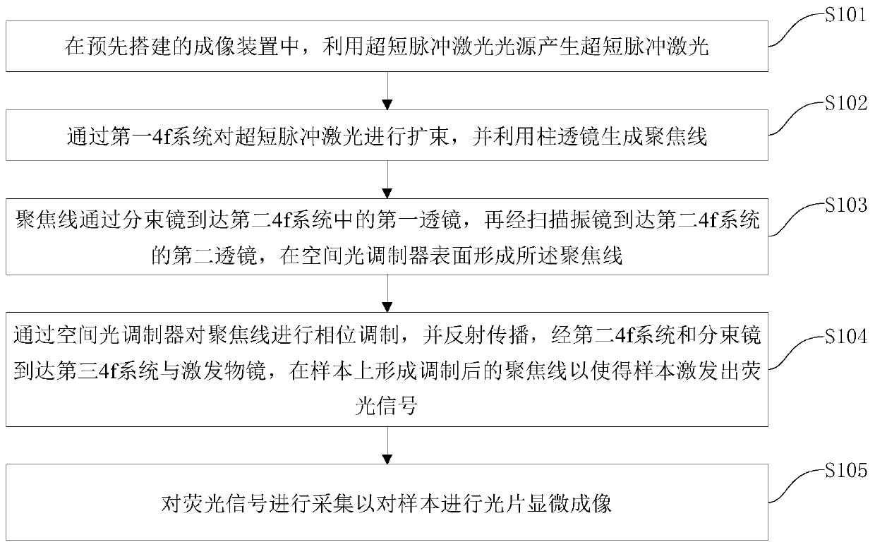 Two-photon ray-plate microscopic imaging method and device