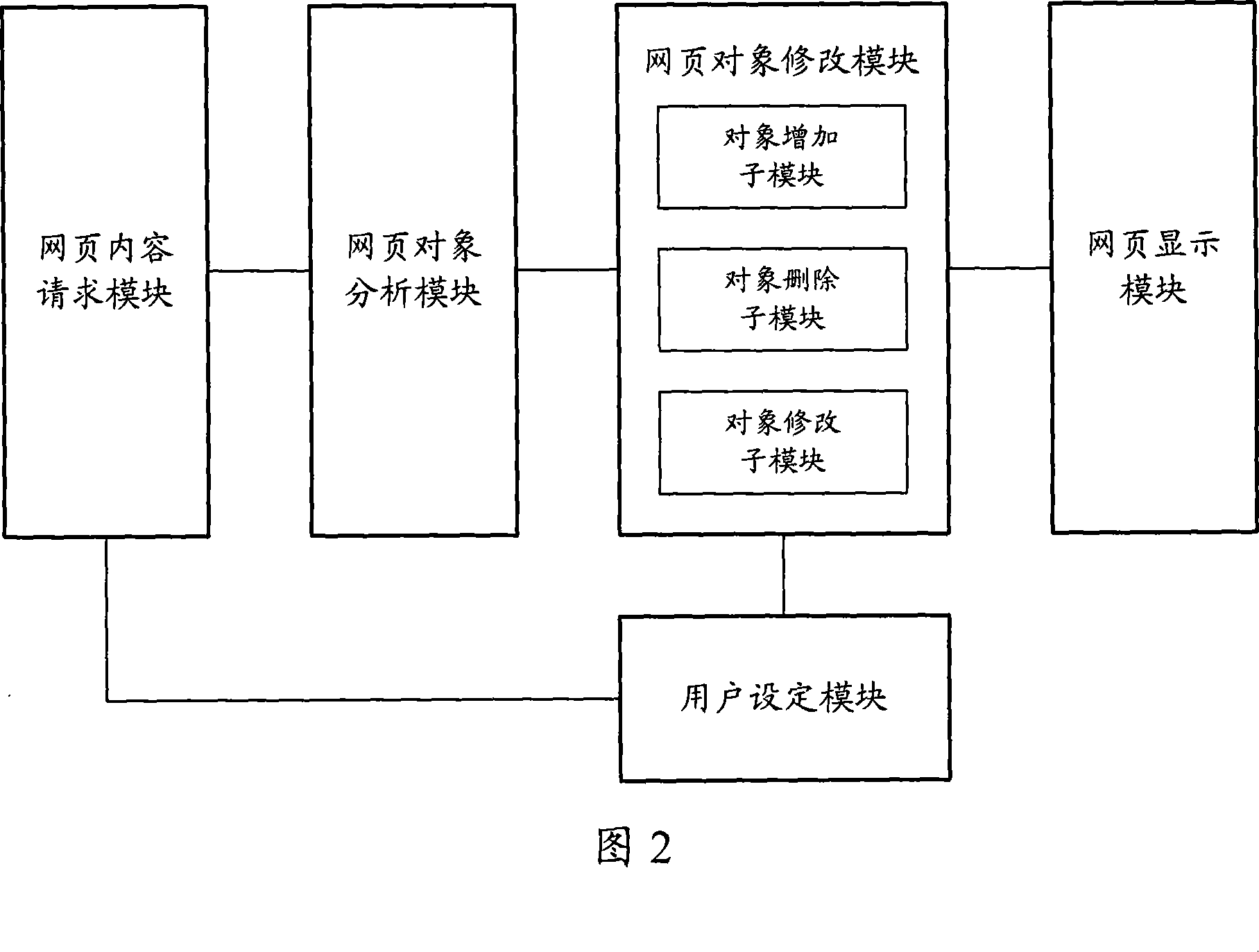 Method and system for adjusting web page display contents on client terminal