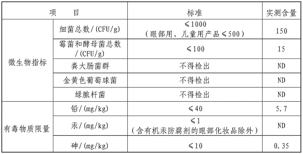 A kind of bactericidal skin care ointment for frostbite