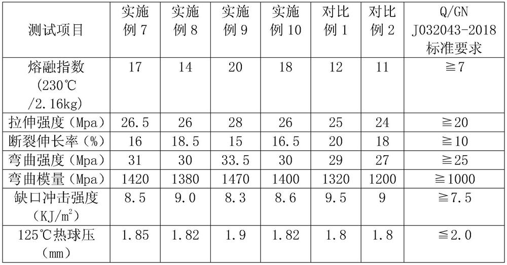 A kind of anti-pet agent and its preparation method and application