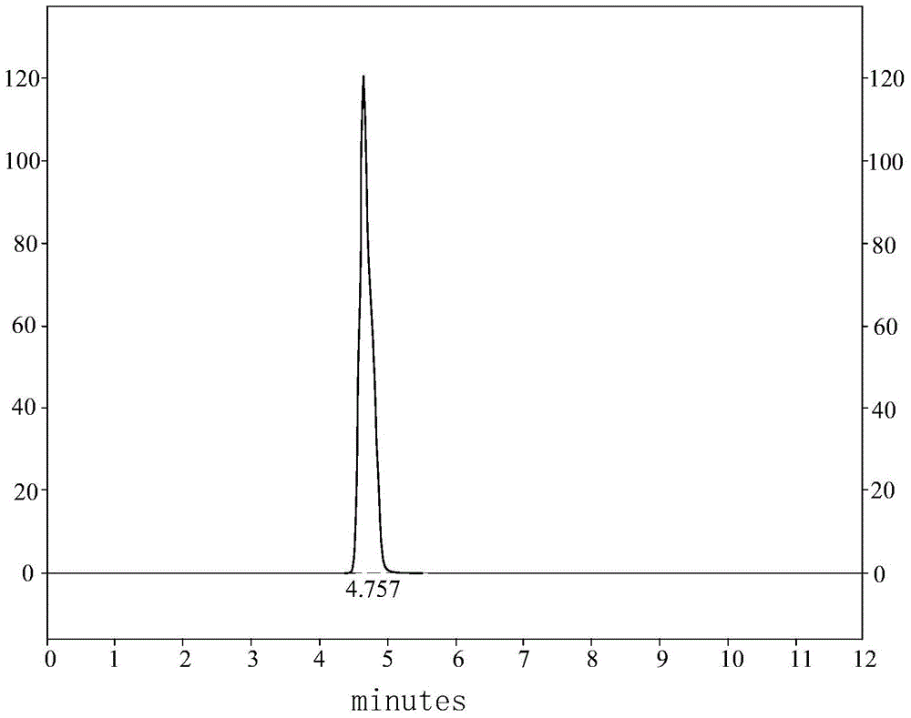 A kind of industrial production method of 2-(4-methoxyphenoxy) sodium propionate