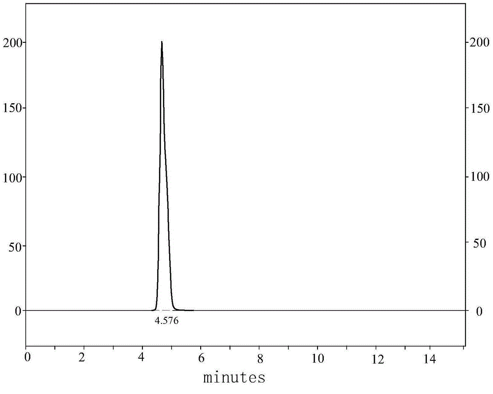 A kind of industrial production method of 2-(4-methoxyphenoxy) sodium propionate