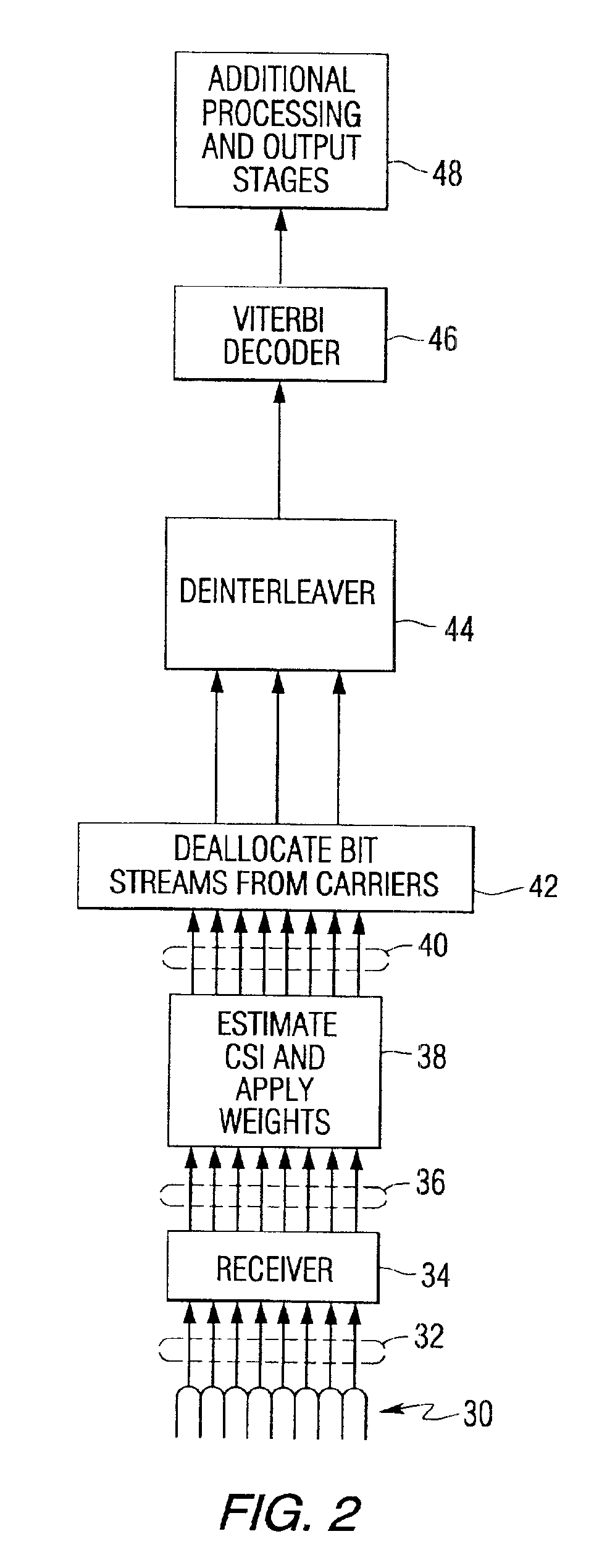 Adaptive weighting method for orthogonal frequency division multiplexed soft symbols using channel state information estimates