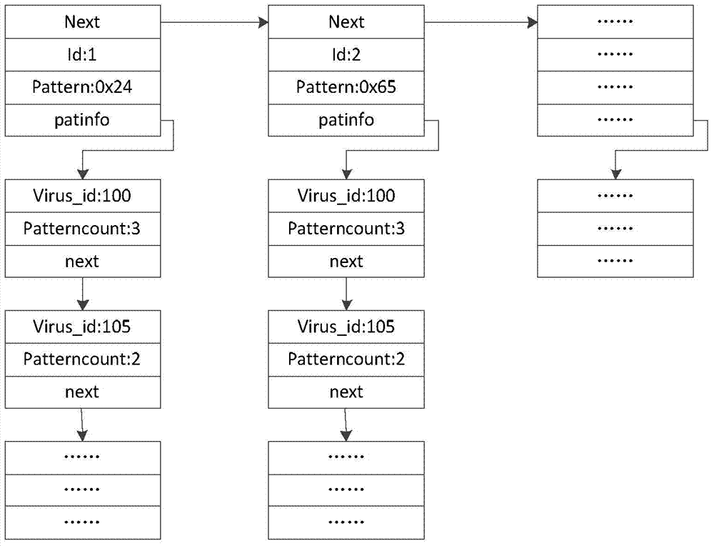 Virus detection method and system