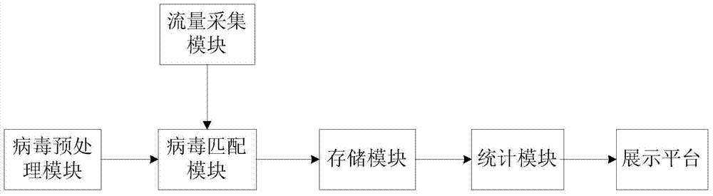 Virus detection method and system