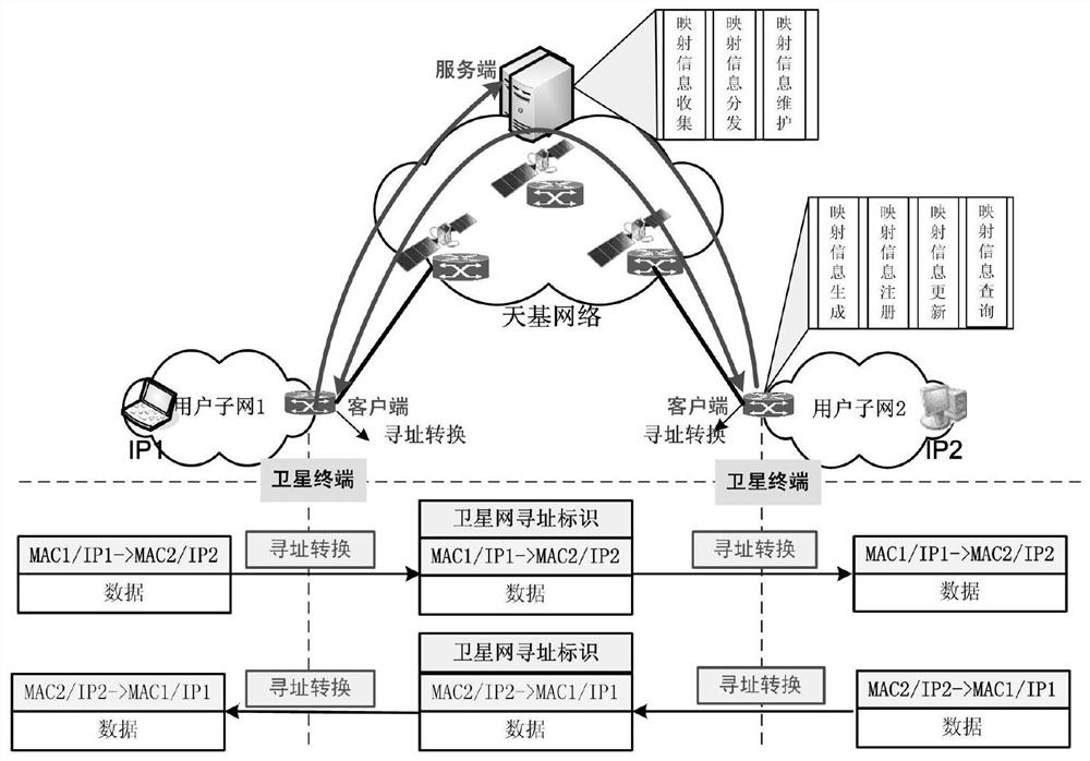 Unicast addressing conversion method suitable for space-based network