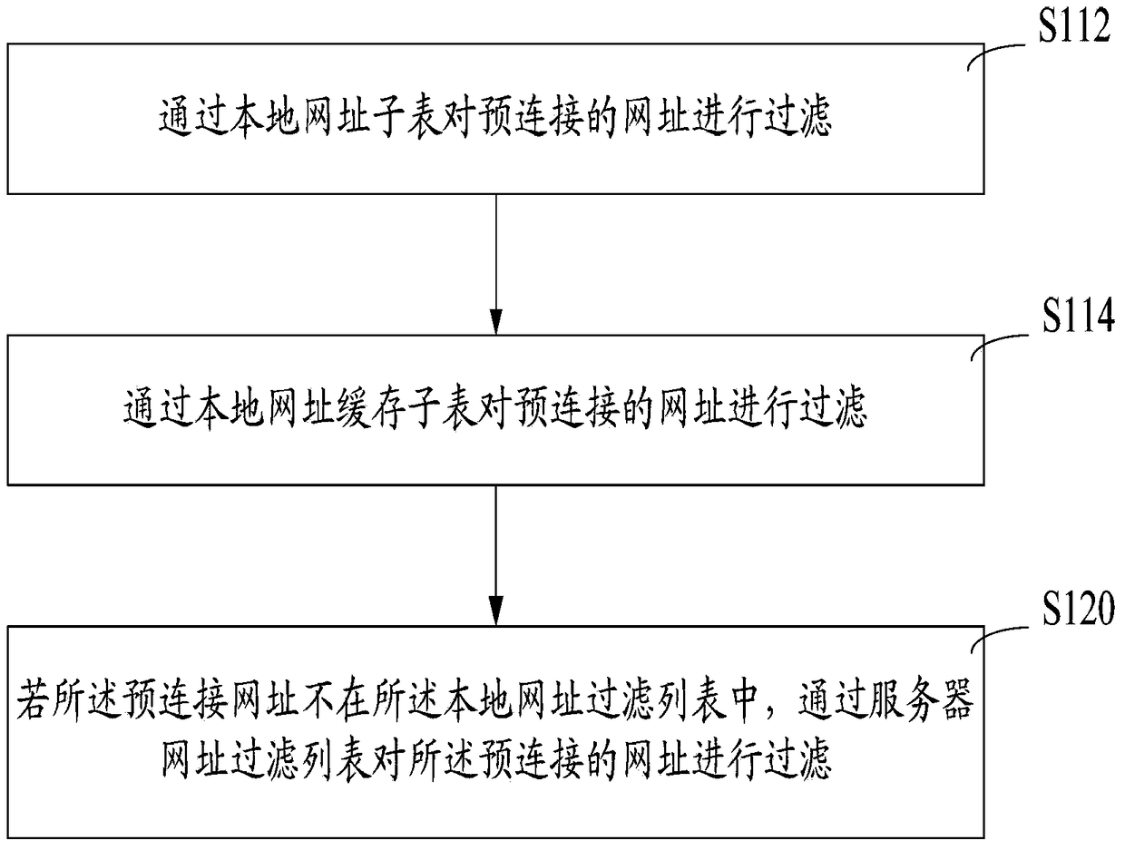 Method and system for identifying malicious website