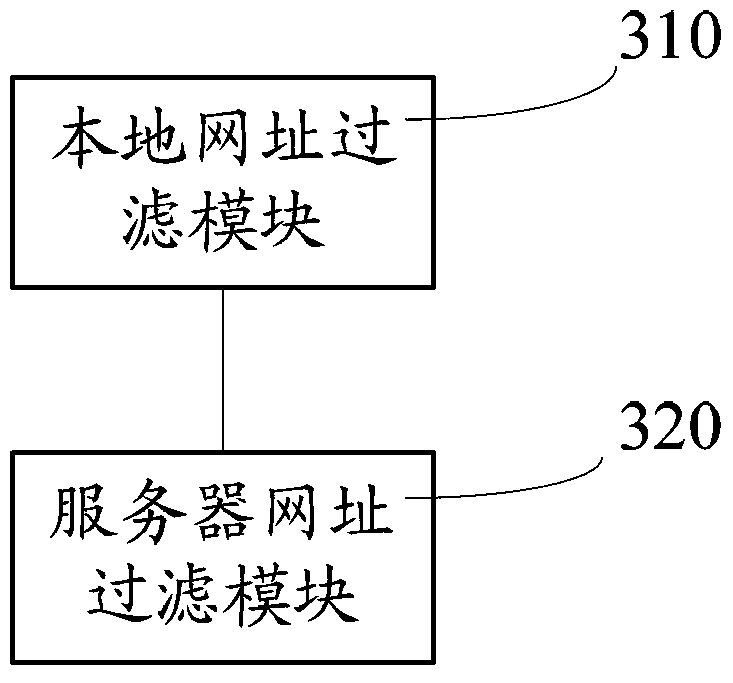 Method and system for identifying malicious website