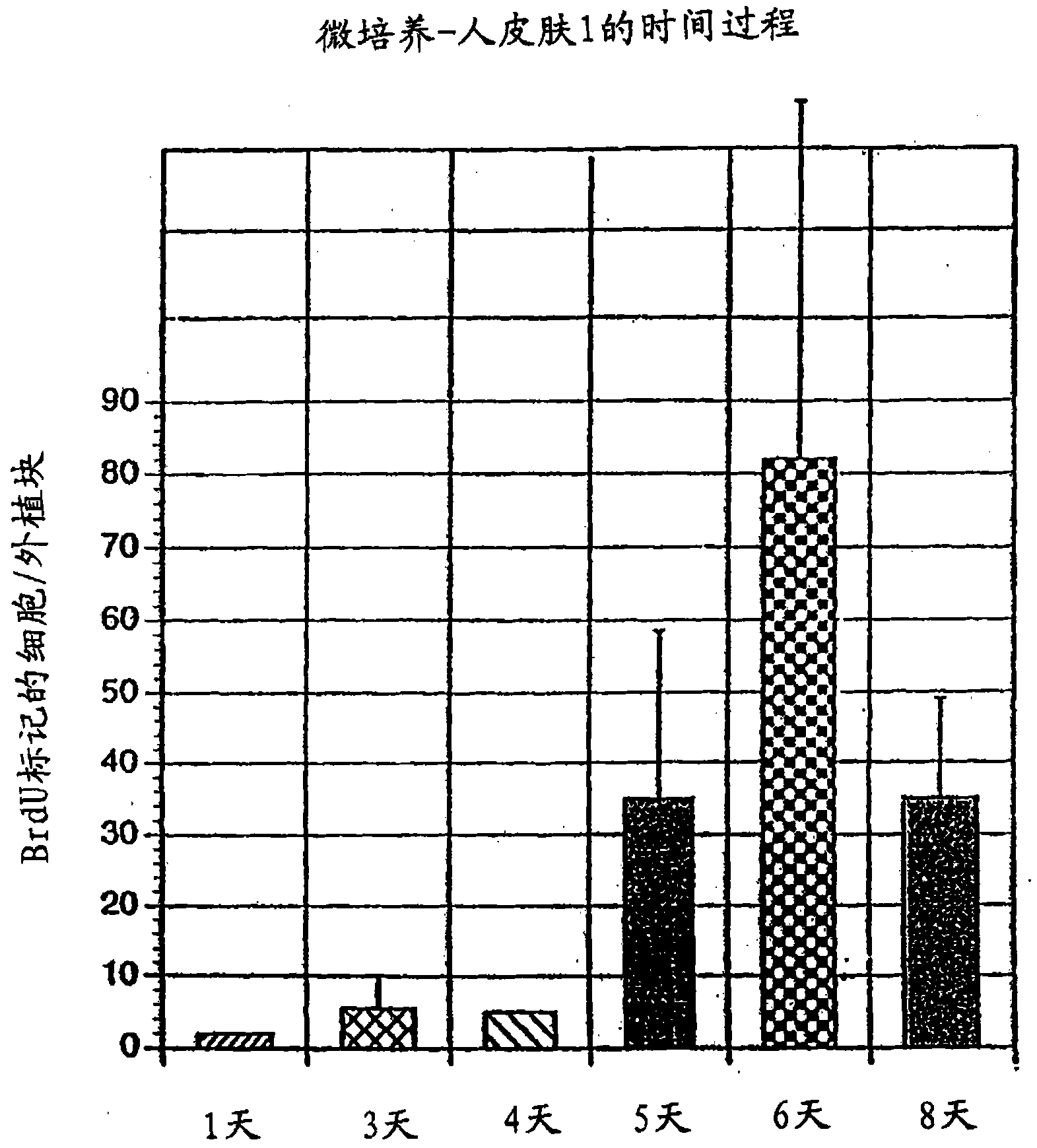 In-vitro micro organ and related use thereof