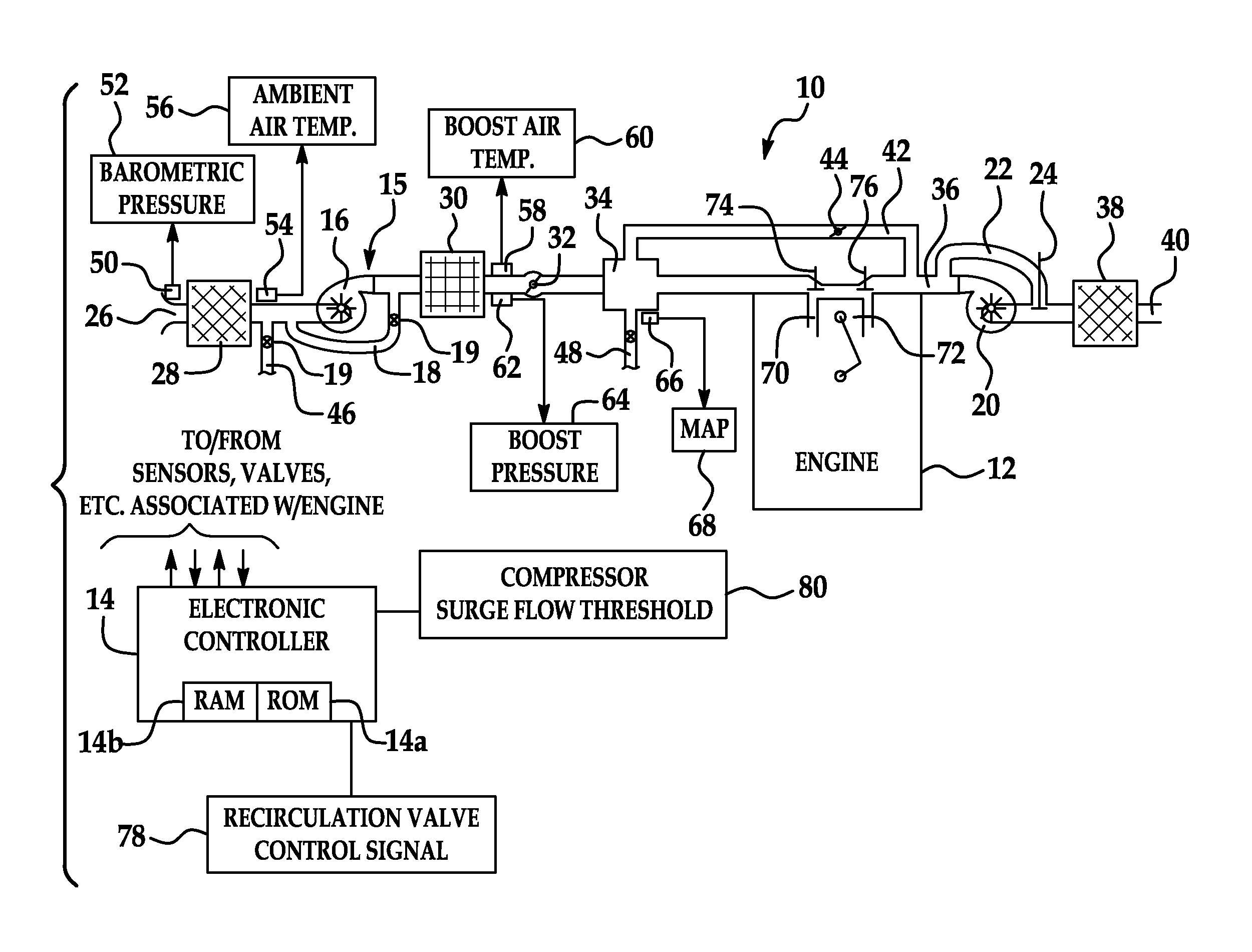 System and method for turbo compressor recirculation valve control